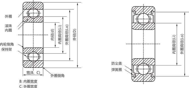 高精度6204zz/rs/rz/開式深溝球軸承結(jié)構(gòu)說明